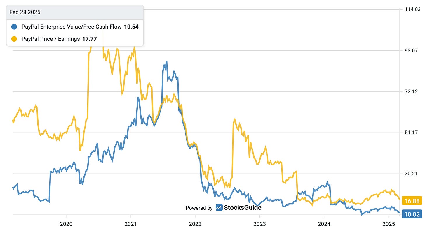 Comparison of EV/Free Cash Flow with P/E Ratio