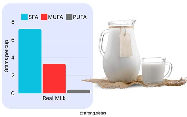 real milk fatty acids