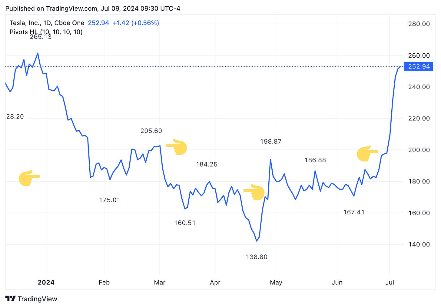 TradingView chart