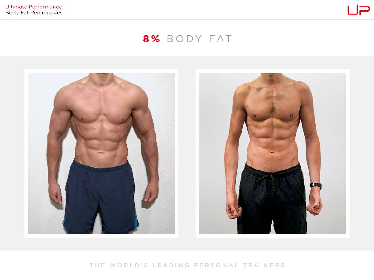 Male Body Fat Percentage Comparison [Visual Guide ...