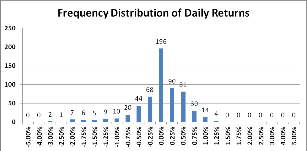 Analyzing a CTA's Daily Returns: Part 1 | aiSource