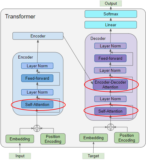 Transformers Explained Visually (Part 3): Multi-head Attention, deep dive |  by Ketan Doshi | Towards Data Science