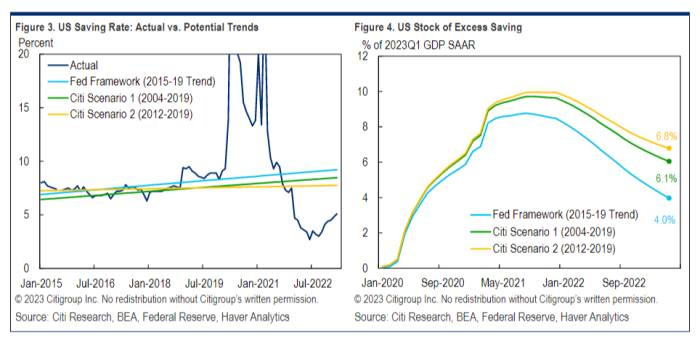 Charts of US savings rates