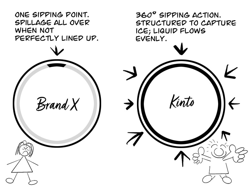 Diagram showing how awesome the Kito is.