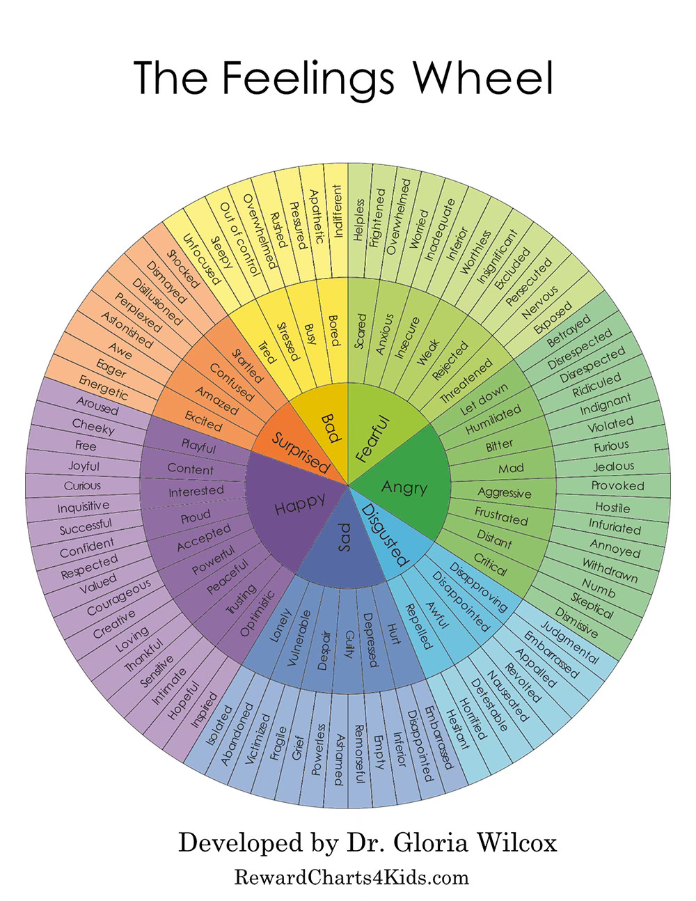 Emotions Color Wheel