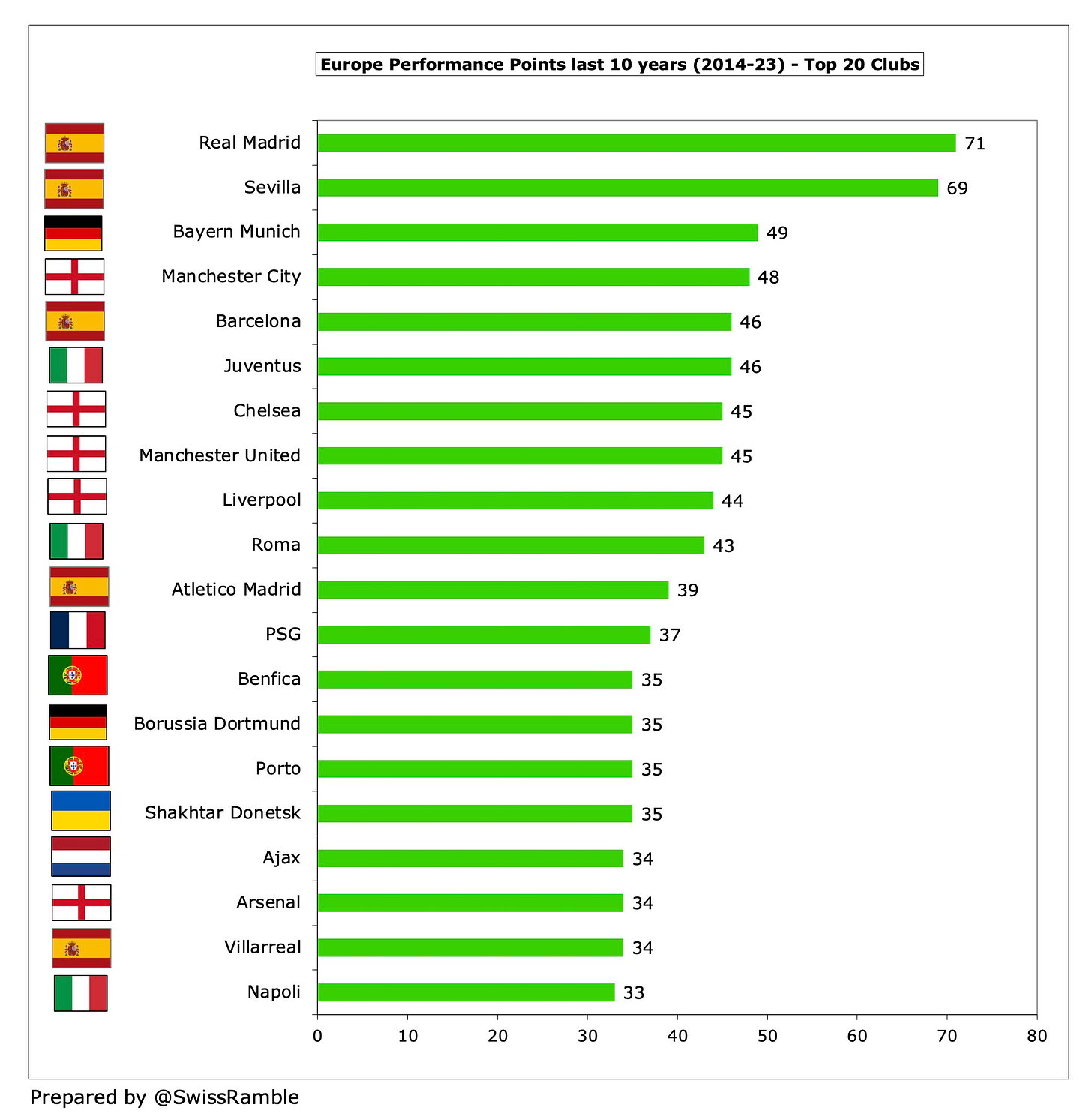 Juventus: Amongst the Top Growing Football Clubs