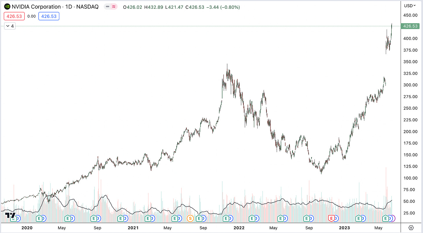 Displaying 17 Stocks in S&P 500 H...