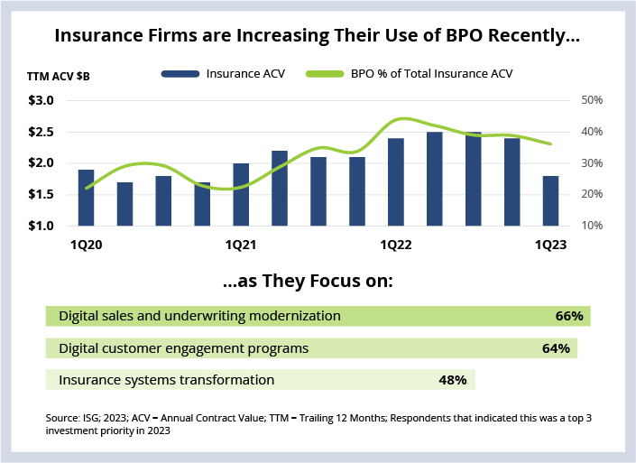 Index Insider: Why BPO is Leading the Way in Insurance | ISG