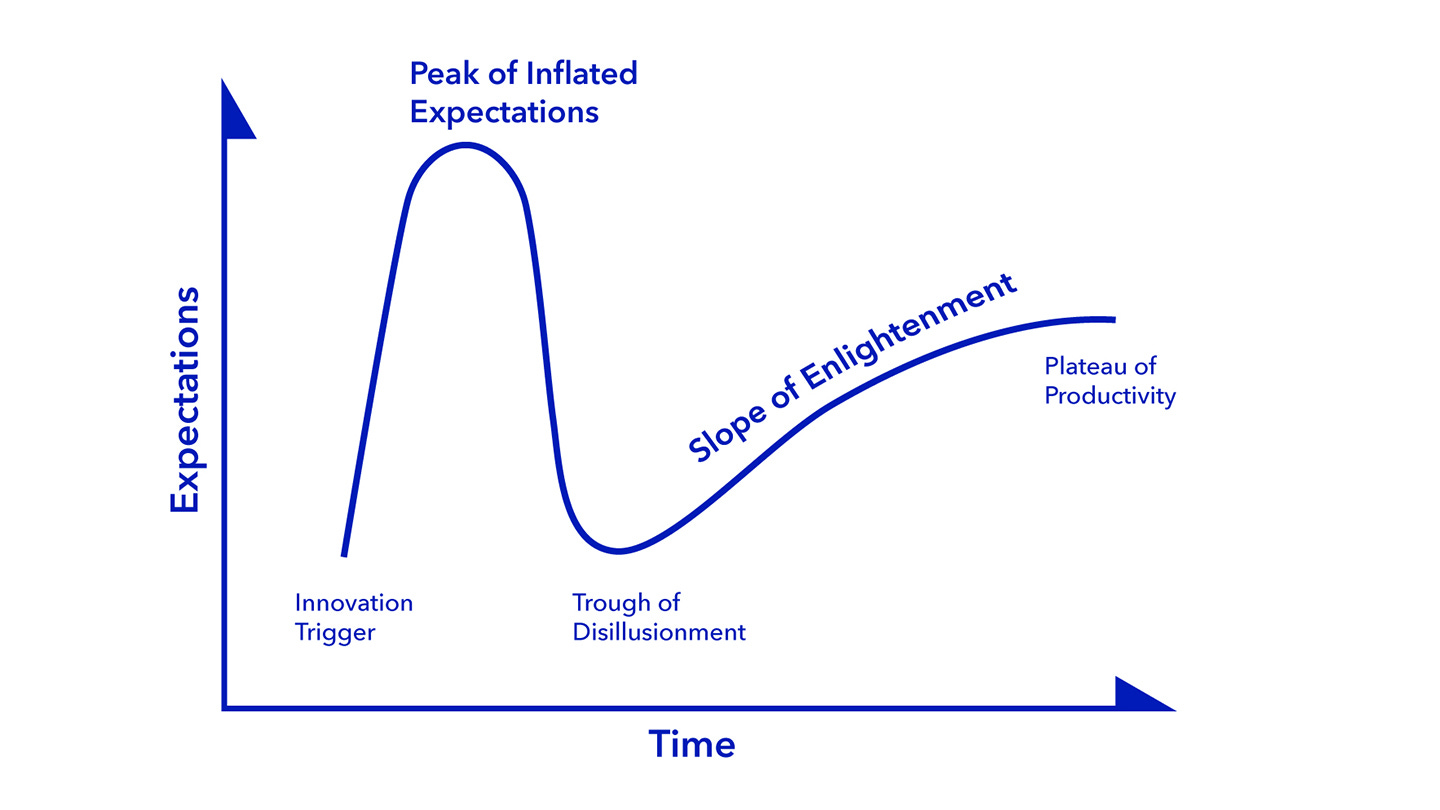 VR: What drives multiple hype waves? | VR/AR/MR | Foundry