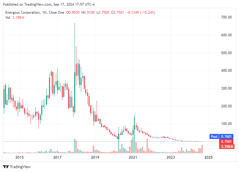 TradingView chart