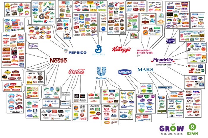 10 Companies Control the Food Industry