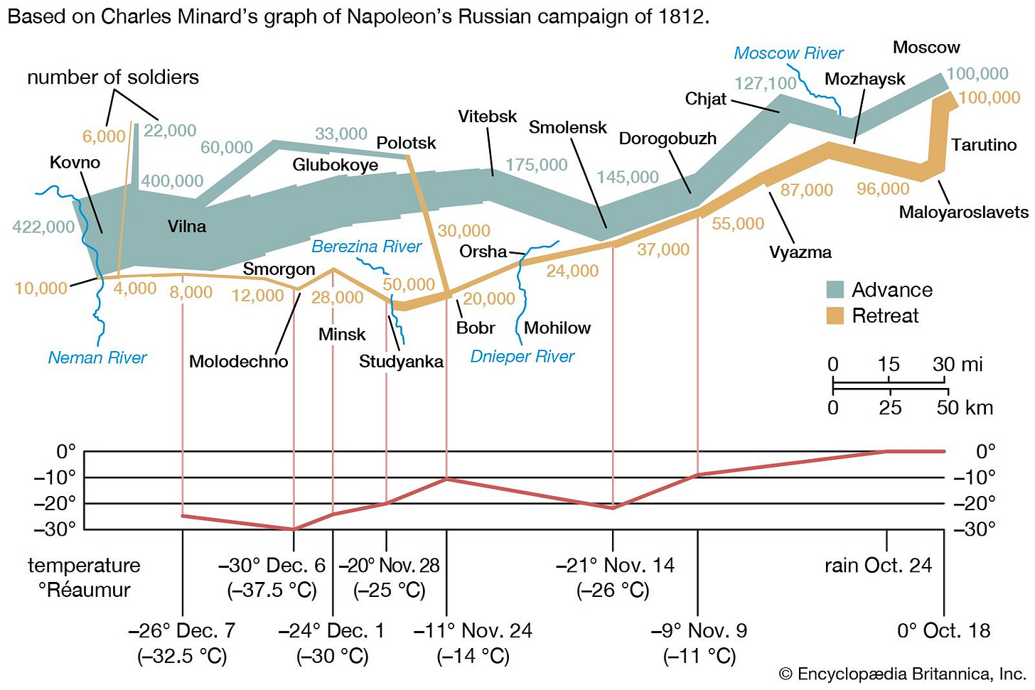 French invasion of Russia | Napoleon, Battles, & Casualties | Britannica