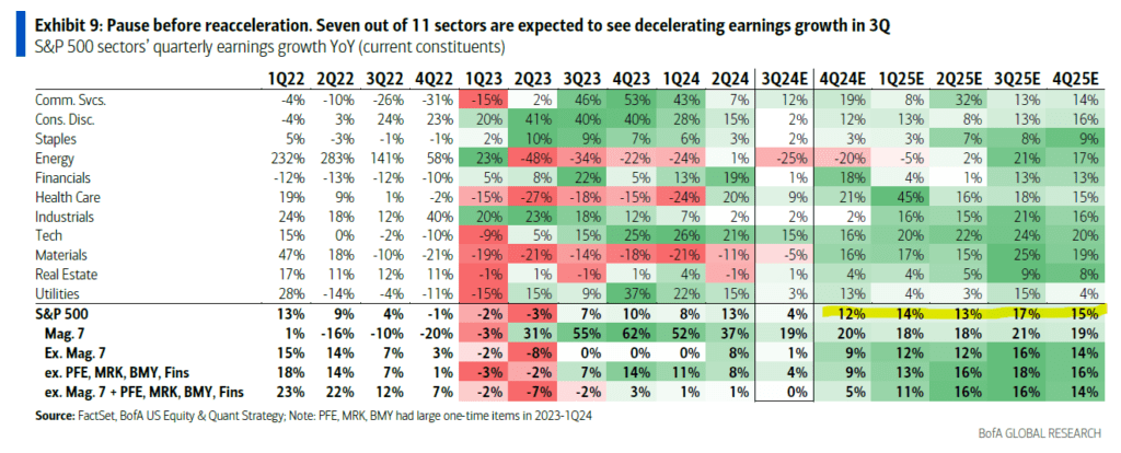 Earnings expectations