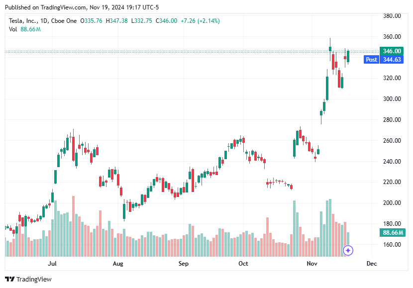 TradingView chart TradingView chart