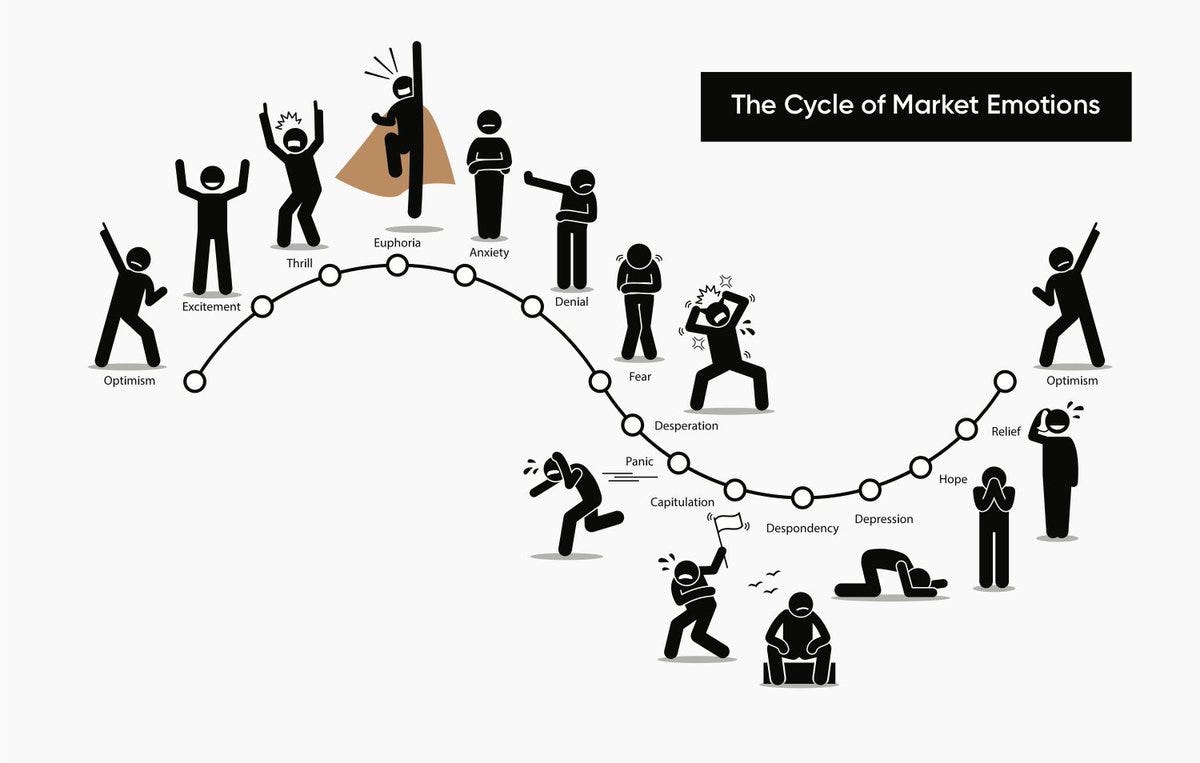 Compounding Quality on X: "The cycle of market emotions:  https://t.co/dJ4yMMSaG1" / X