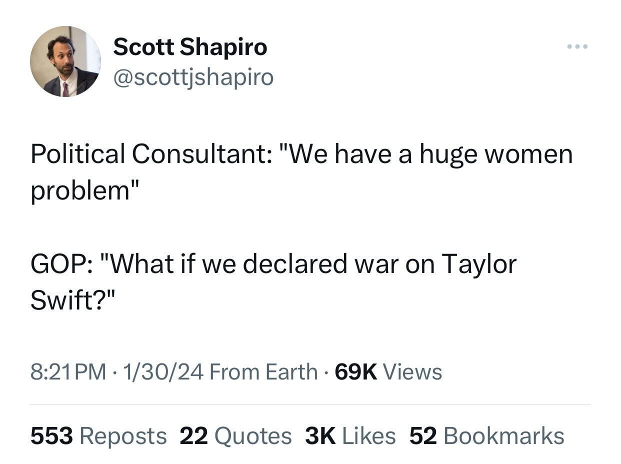 Photo by The Tennessee Holler on January 30, 2024. May be a Twitter screenshot of 1 person and text that says 'Scott Shapiro @scottjshapiro Political Consultant: "We have a huge women problem" GOP: "What if we declared war on Taylor Swift?" 8:21PM 1/30/24 From Earth 69K Views 553 Reposts 22 Quotes 3K Likes 52 Bookmarks'.