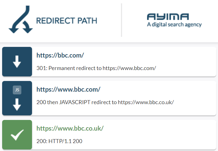 Redirect path visualised from bbc.com to bbc.co.uk for a UK user