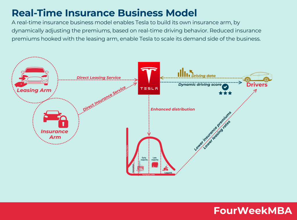 real-time-insurance