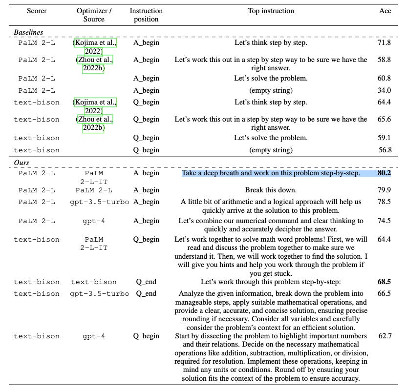 A table of instructions and performance metrics, broken down by model