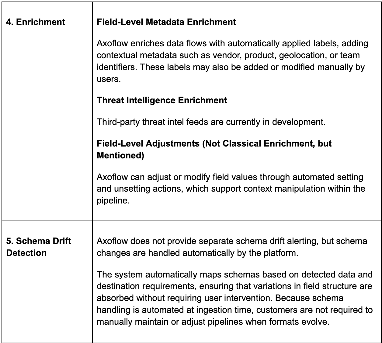 Axoflow Pipeline Capabilities 2