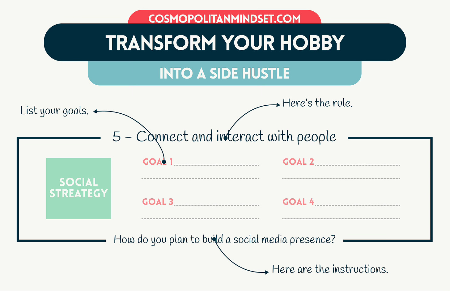 Transform your Hobby into a Side Hustle