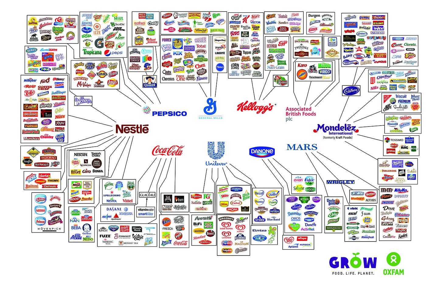 These 10 companies make a lot of the food we buy. Here's how we made them  better. | Oxfam