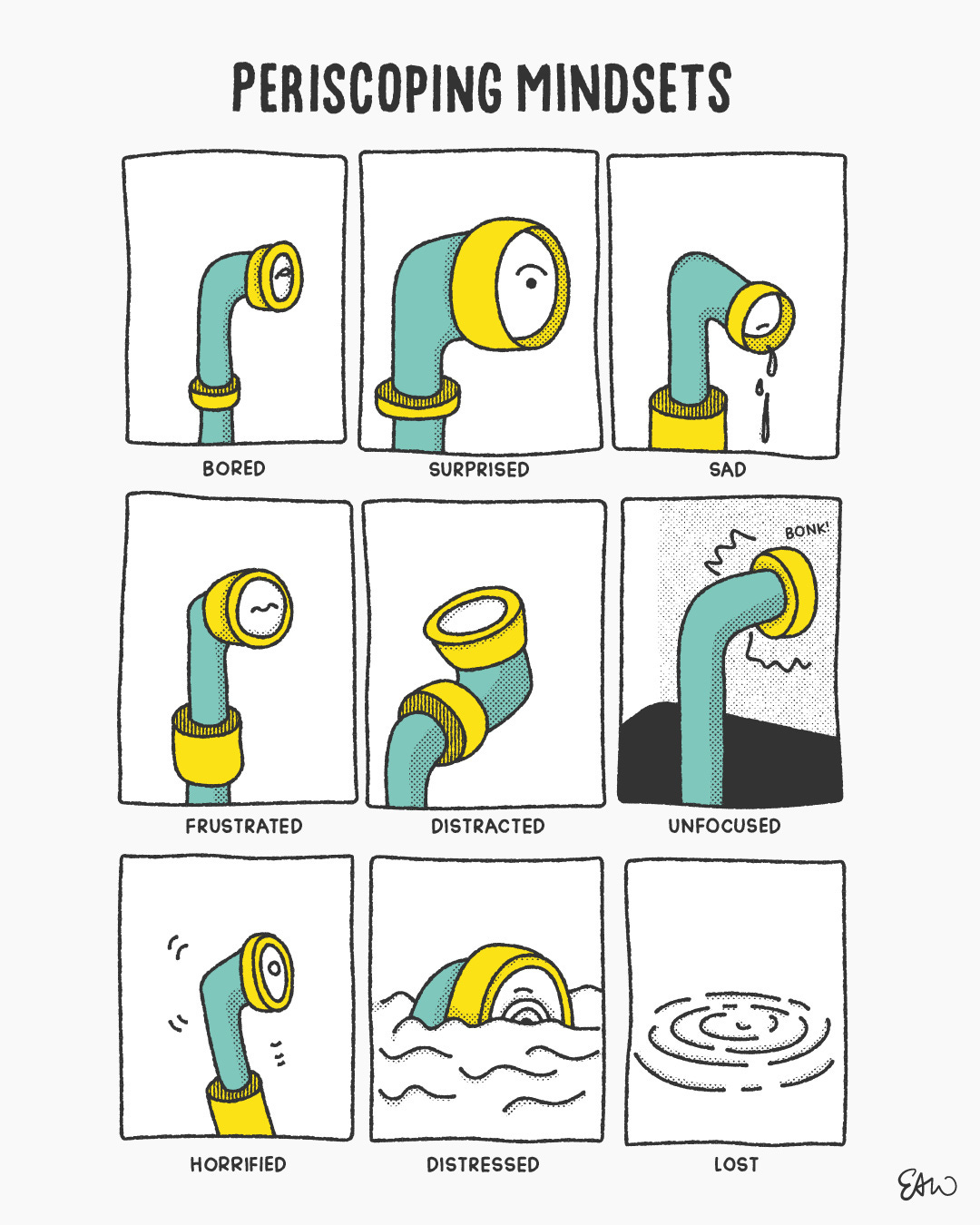 Cartoon showing a grid of illustrated periscopes. The title of the panel reads Periscoping Mindsets, and under each drawing is a caption describing different emotional states depicted, such as bored, surprised, frustrated, disctracted unfocused, sad, horrified, distressed, and lost.