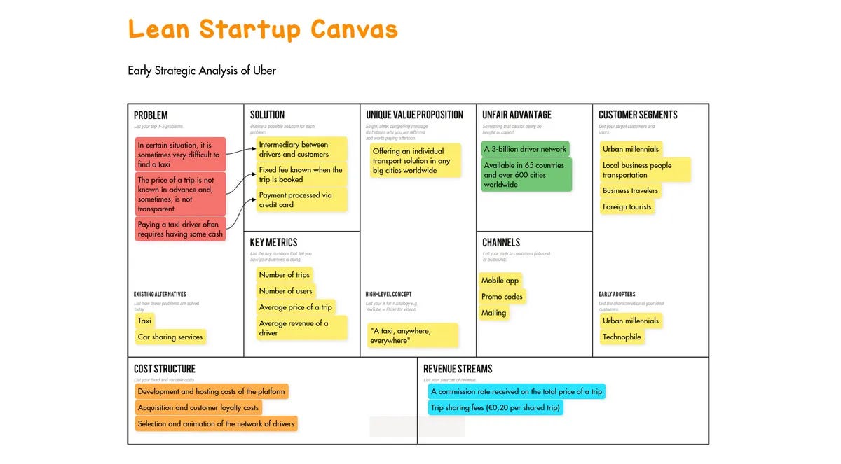 Lean Startup Canvas example