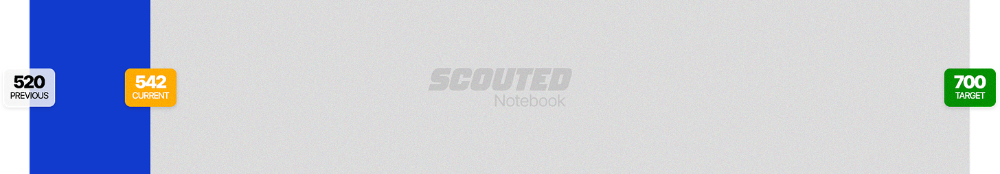 A progress bar showing 541 paid subscribers for SCOUTED Notebook