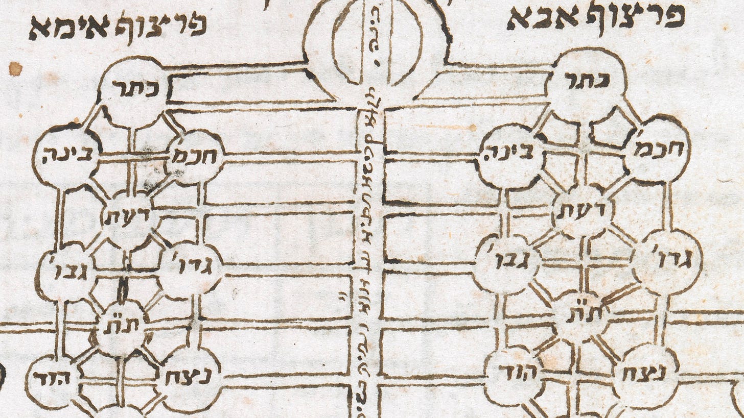 Kabbalistic diagrams in the British Library's Margoliouth Catalogue | The  British Library