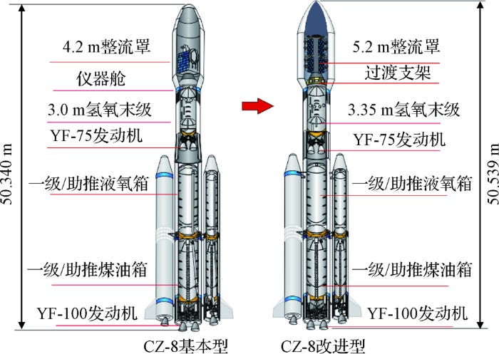 The Long March 8 (left) and Long March 8G (right).