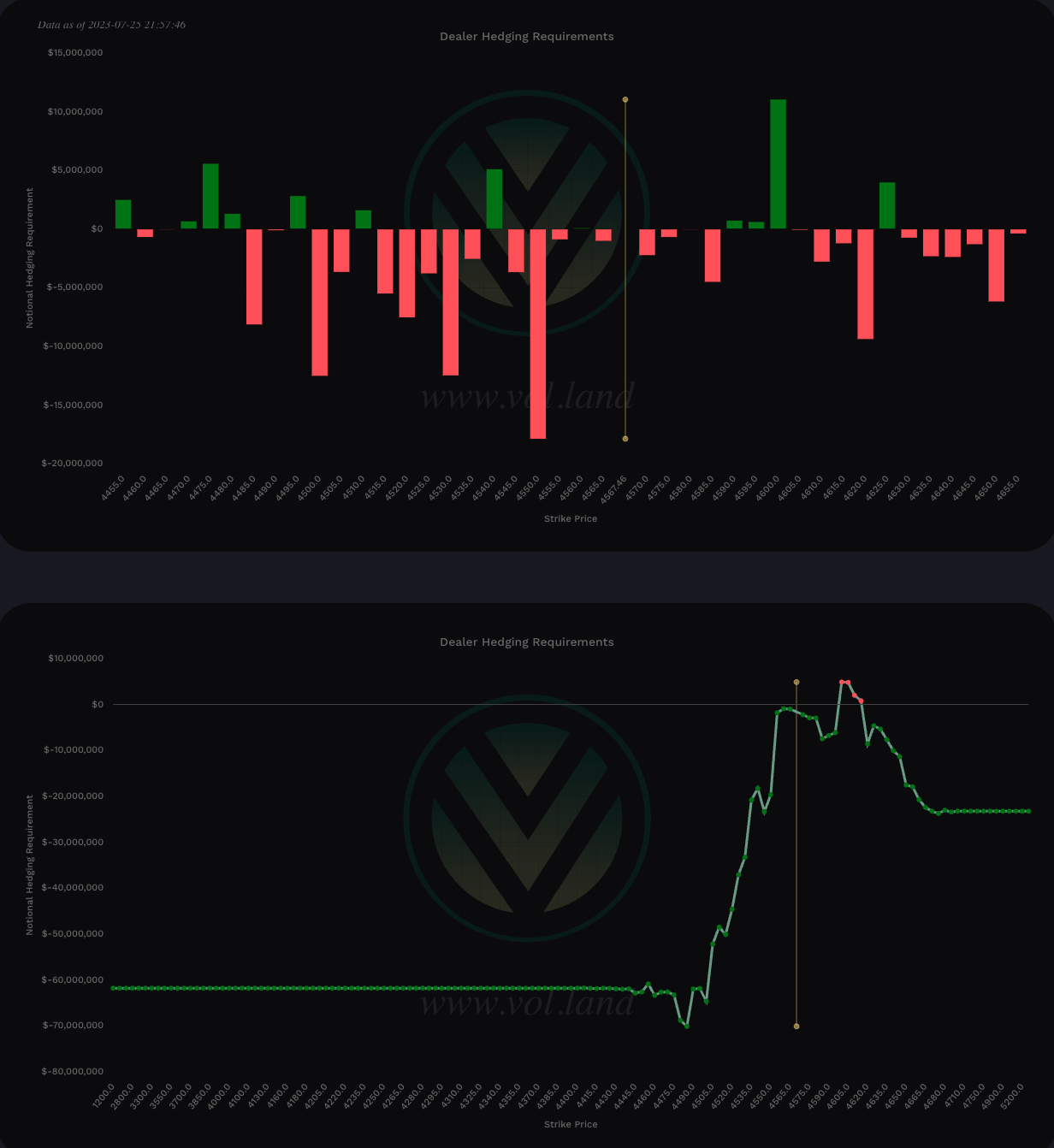 SPX Charm - 0DTE View