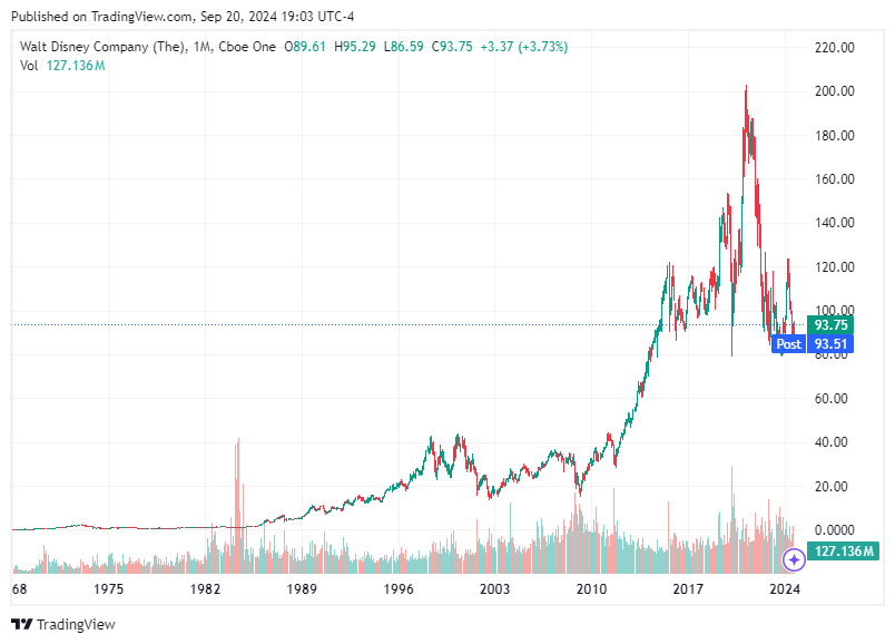 TradingView chart