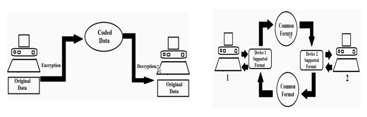 xml presentation layer