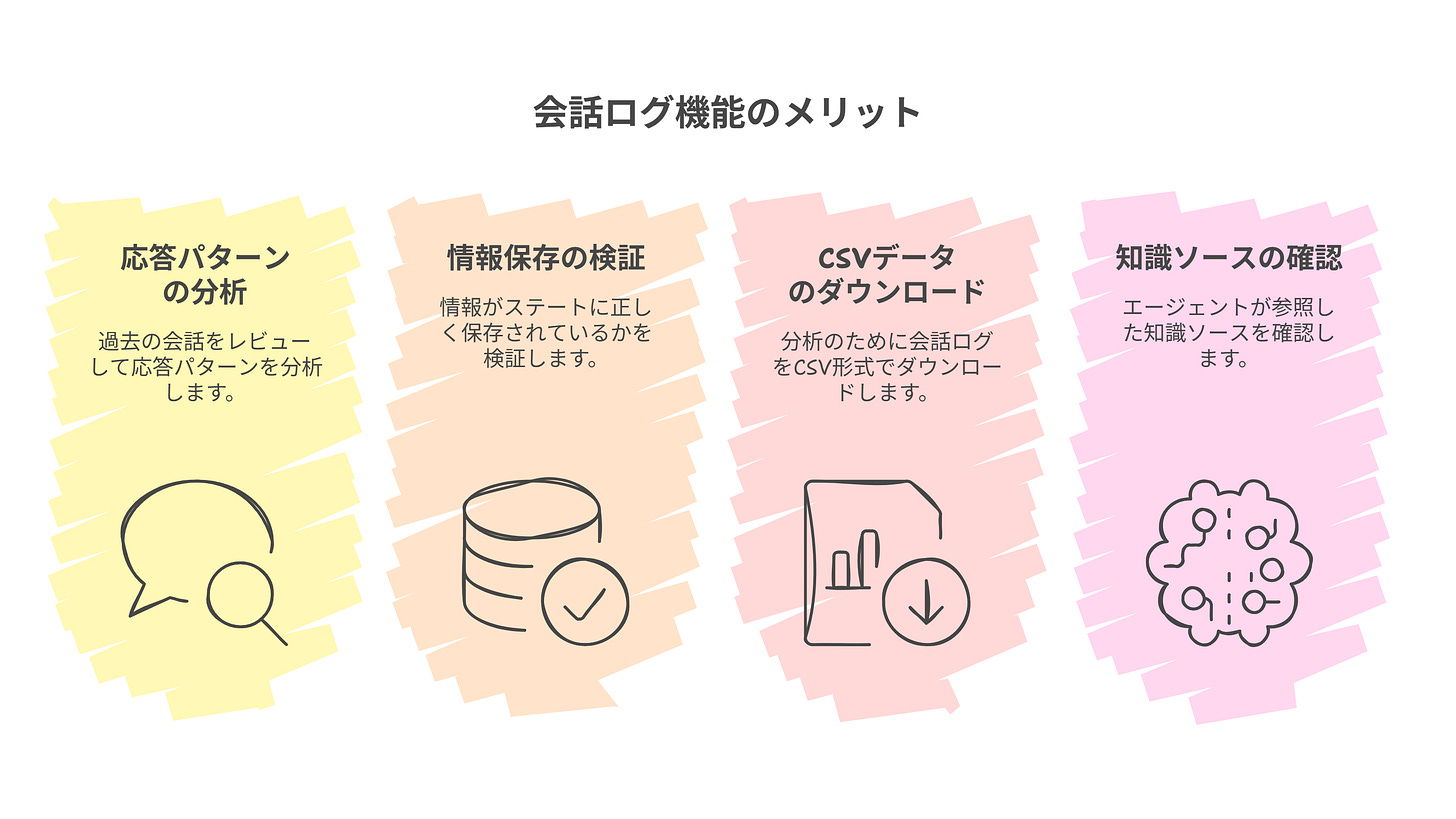 会話ログ機能のメリット