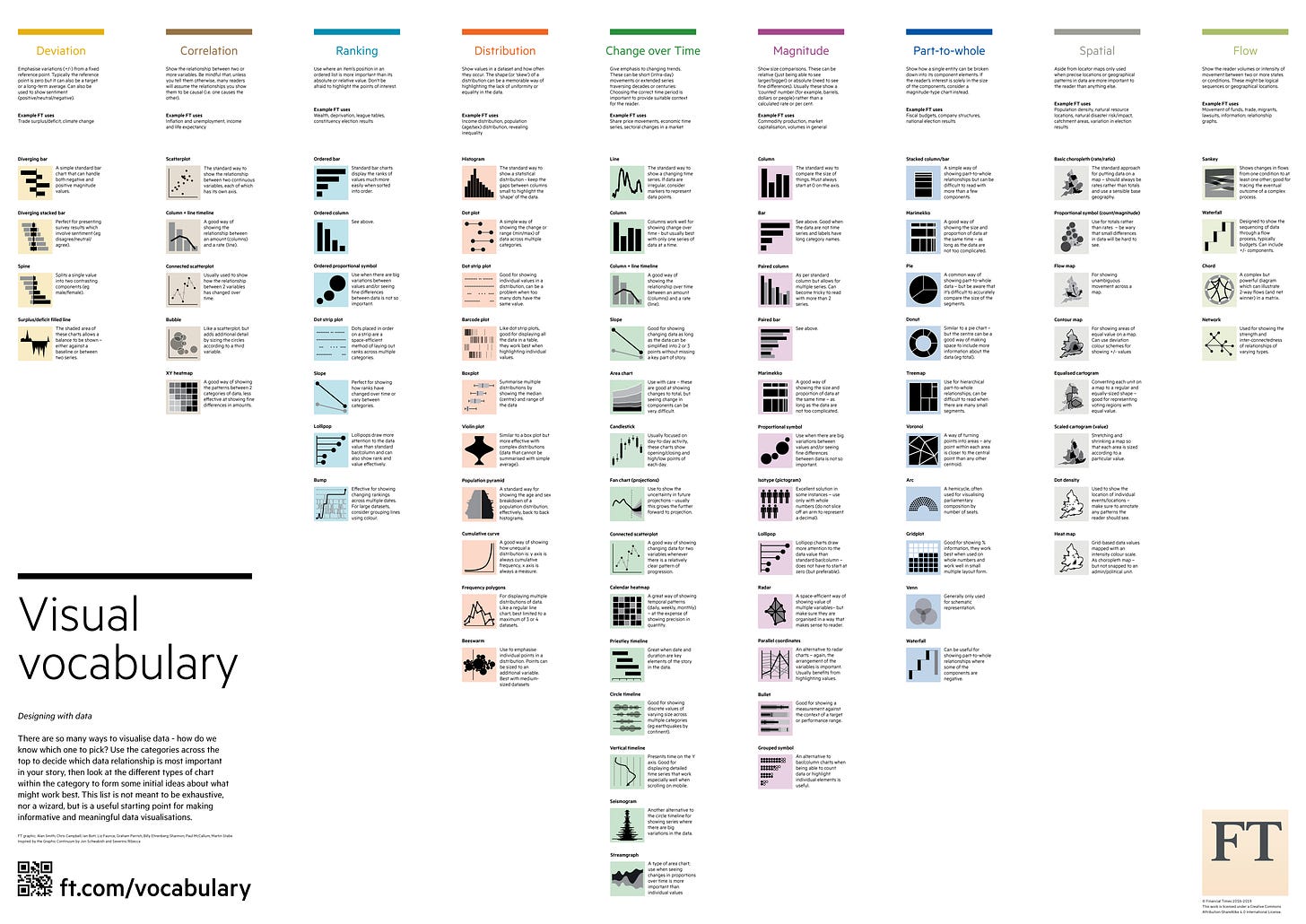 Financial Times Visual Vocabulary poster