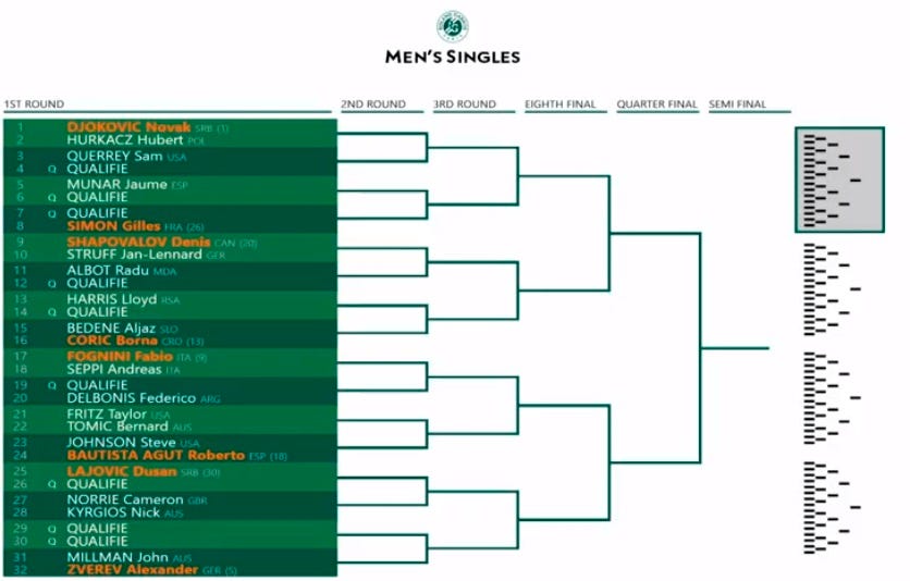 2019 french open mens singles draw roland garros