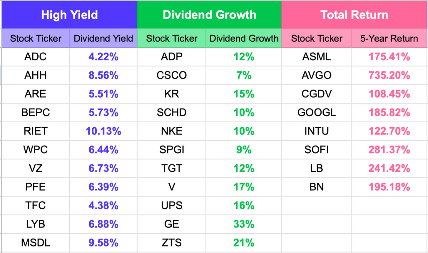 A table showing my 30-stock dividend portfolio.