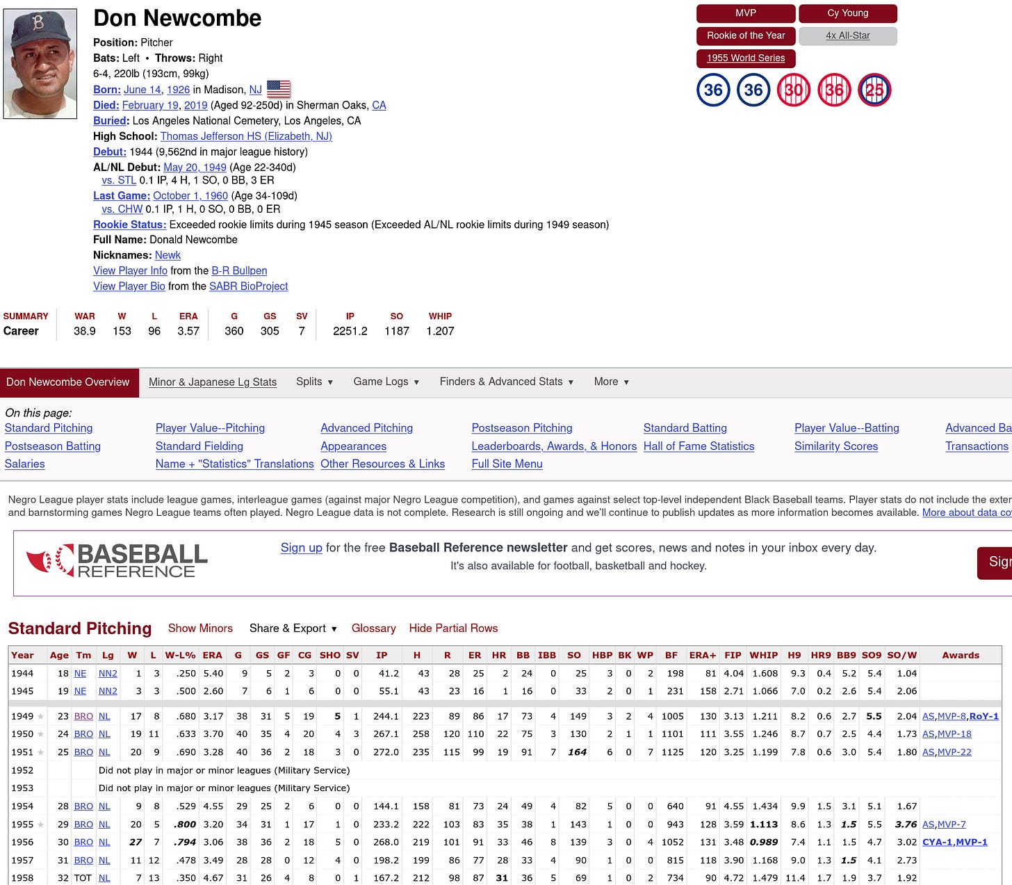 Baseball Reference Don Newcombe