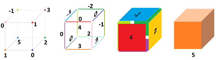 Forms as functions 4.png