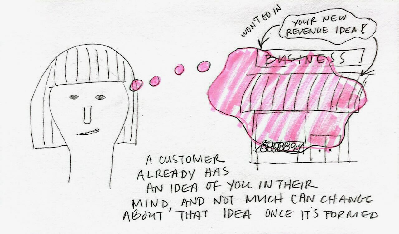 A hand-drawn illustration showing a person thinking. The thought bubble contains a pink cloud labeled "Your New Revenue Idea!" which is being blocked from entering a building labeled "Business." The caption reads, "A customer already has an idea of you in their mind, and not much can change about that idea once it’s formed."