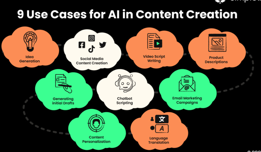 ai in content creation