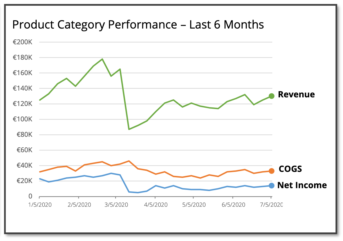 sap-xep-thong-tin-data-storytelling-3