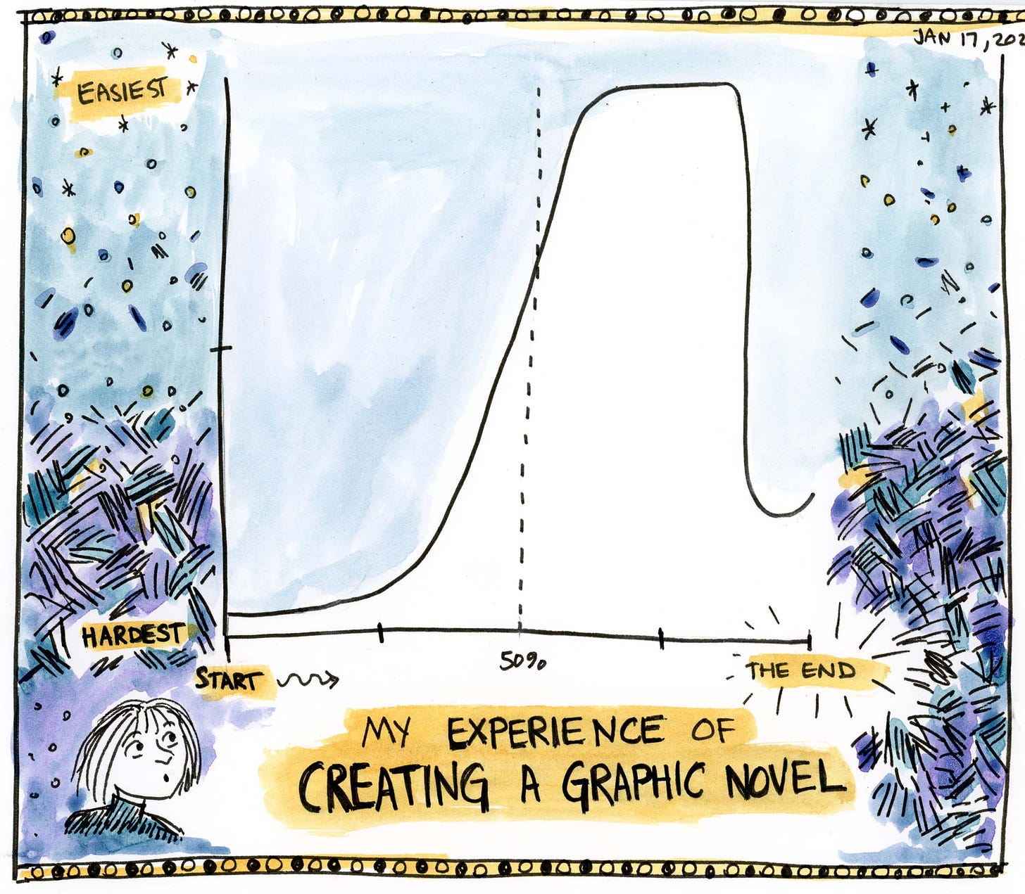 Diary comic by K. Woodman-Maynard of her experience creating a graphic novel