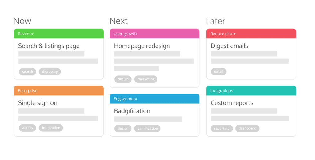 Theme-Based Roadmaps | ProdPad