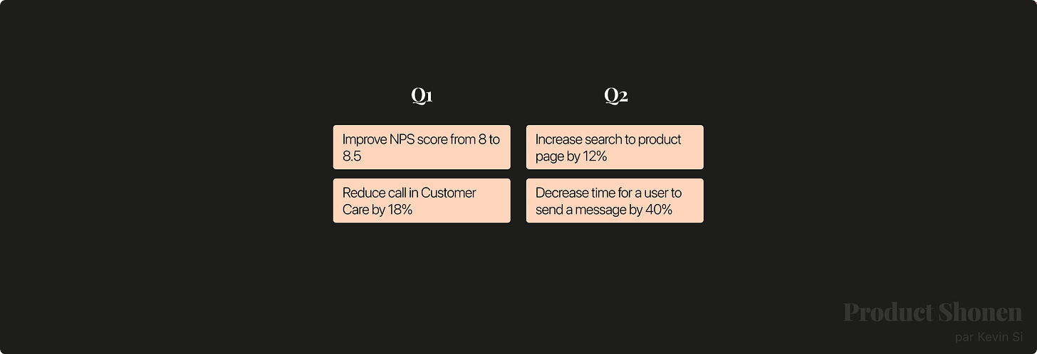 Exemple d’OKRs liés à la roadmap d’initiative - Product Shonen - Kevin Si