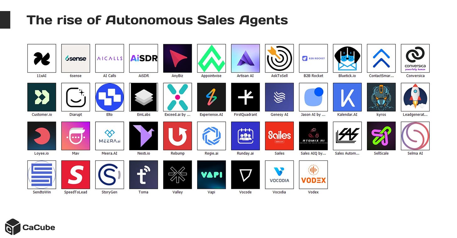 Autonomous sales agents solutions