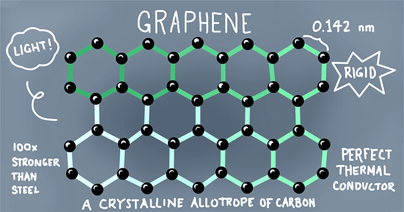 What is Graphene? - The Science Thinkers