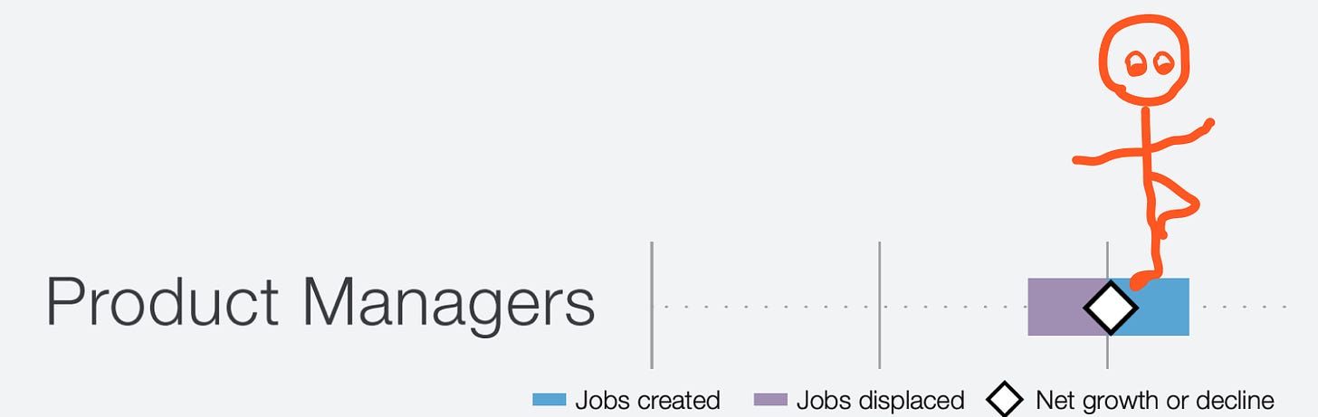 For other roles, check out page 30 in: https://www3.weforum.org/docs/WEF_Future_of_Jobs_2023.pdf