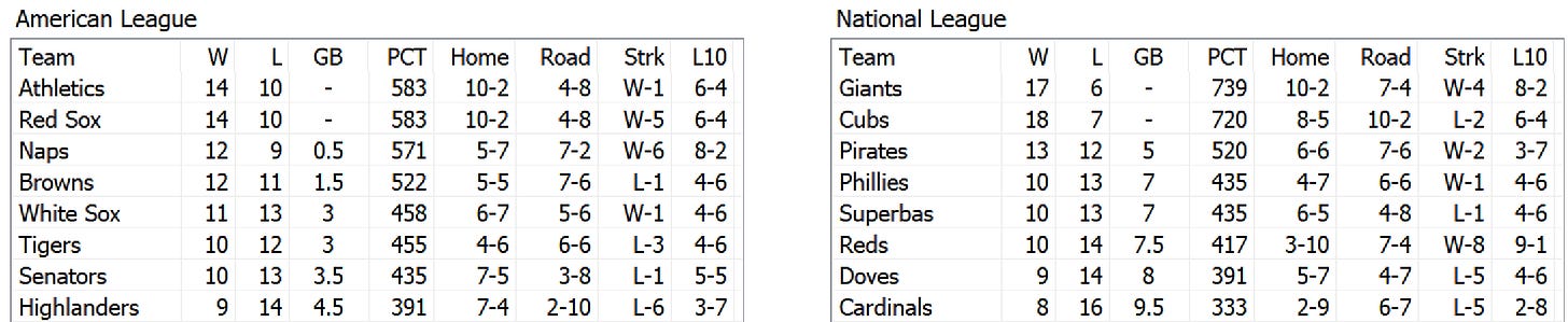 Skeetersoft NPIII Standings